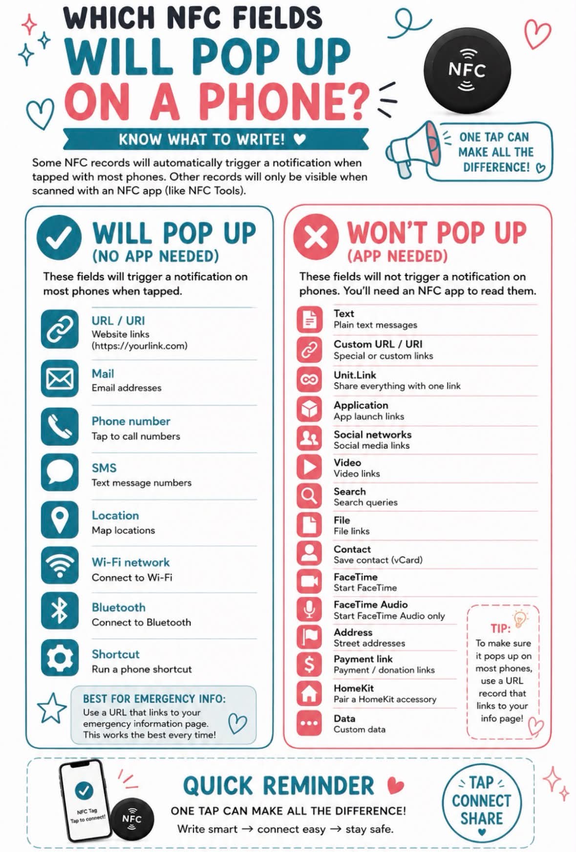 NFC Emergency Contact Tags are here!