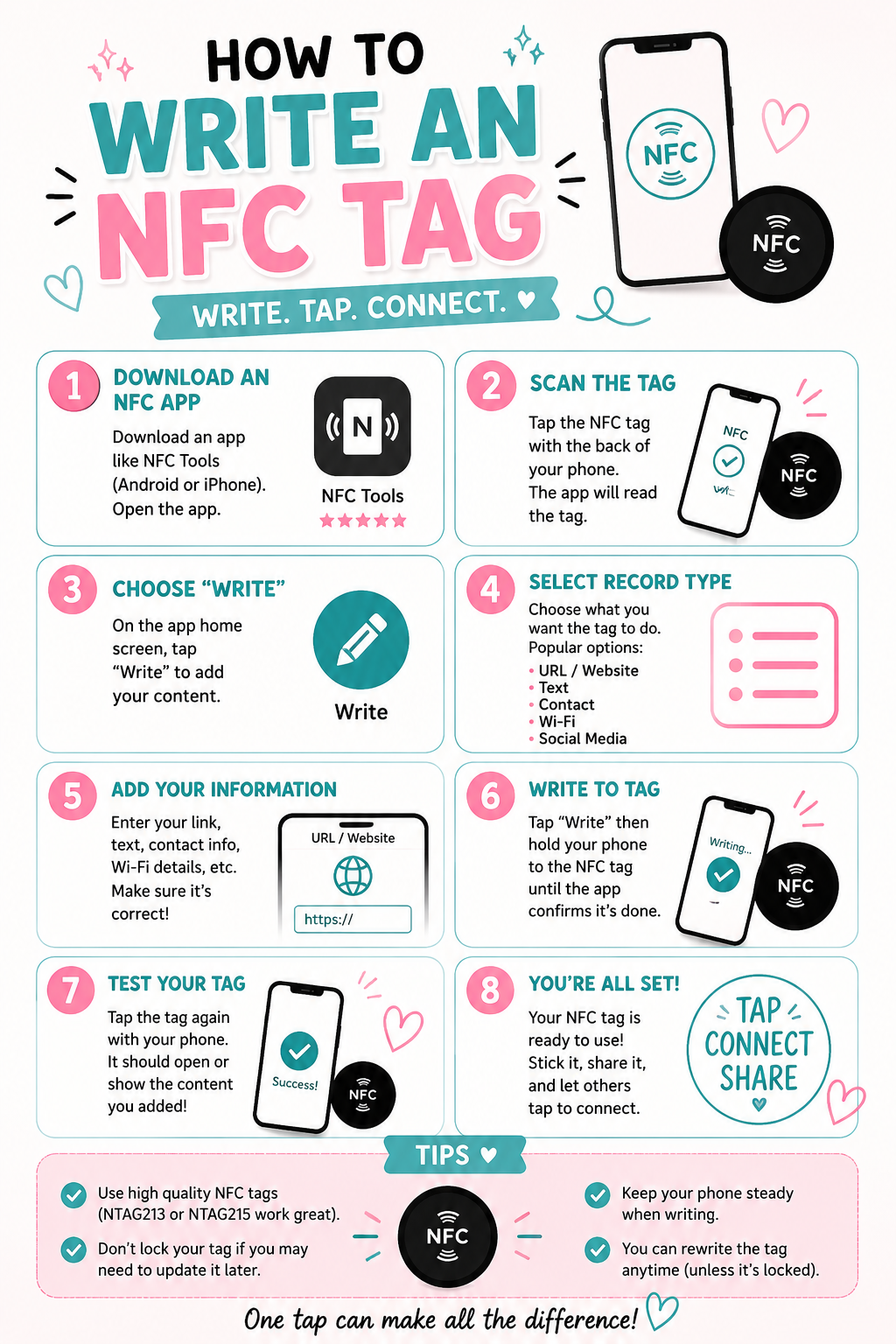 NFC Emergency Contact Tags are here!